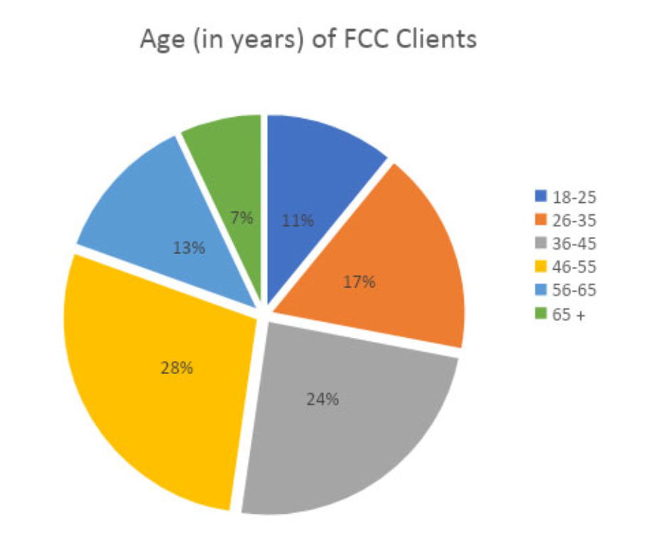 Financialhardshipinfographic1.png Better Place Australia